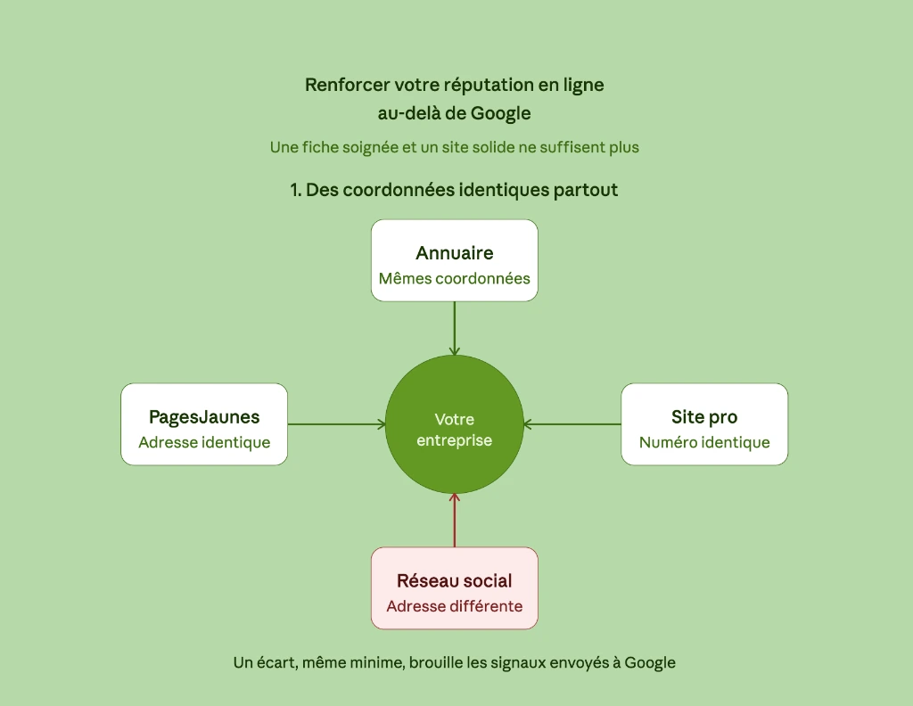 SEO local liens entrants et sortant
