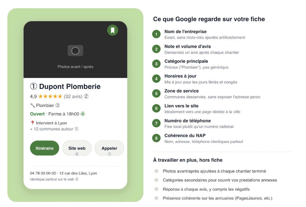 Liste de google my bussines